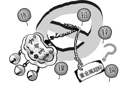 重金屬元素危害健康