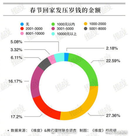 85歲壓歲錢壓力過(guò)大