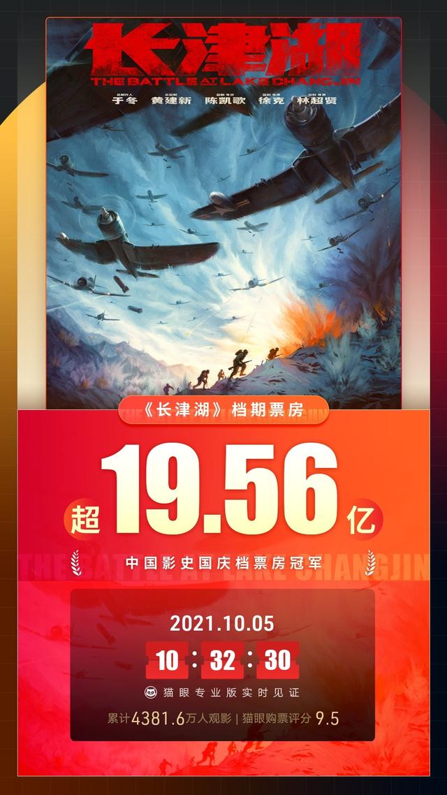 長(zhǎng)津湖登頂國(guó)慶票房冠軍